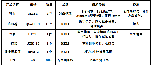 3x18m-100T