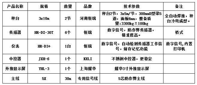 3x10m-50T（恒瑞數(shù)字）