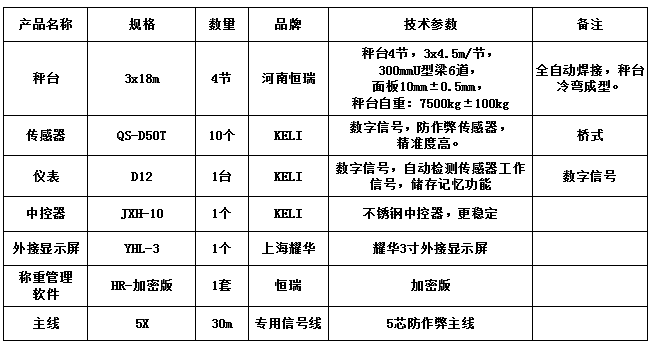 3x18m-100T（10mm，柯力50T，HR-加密版稱重管理軟件）