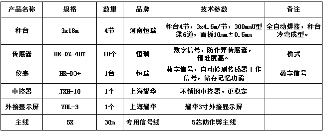 3x18m-100T（10mm，HR-DZ-40T，耀華3寸）